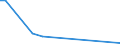 Flow: Exports / Measure: Values / Partner Country: Canada / Reporting Country: Japan