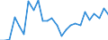 Flow: Exports / Measure: Values / Partner Country: Canada / Reporting Country: Netherlands