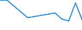 Flow: Exports / Measure: Values / Partner Country: Canada / Reporting Country: New Zealand