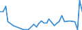 Flow: Exports / Measure: Values / Partner Country: Canada / Reporting Country: Switzerland incl. Liechtenstein