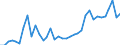 Flow: Exports / Measure: Values / Partner Country: Canada / Reporting Country: USA incl. PR. & Virgin Isds.