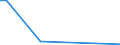 Flow: Exports / Measure: Values / Partner Country: Germany / Reporting Country: Australia