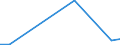 Flow: Exports / Measure: Values / Partner Country: Germany / Reporting Country: Austria