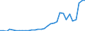 Flow: Exports / Measure: Values / Partner Country: Germany / Reporting Country: Belgium