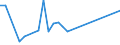 Flow: Exports / Measure: Values / Partner Country: Germany / Reporting Country: Czech Rep.