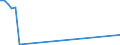 Flow: Exports / Measure: Values / Partner Country: Germany / Reporting Country: Finland