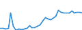 Flow: Exports / Measure: Values / Partner Country: Germany / Reporting Country: France incl. Monaco & overseas