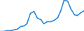 Flow: Exports / Measure: Values / Partner Country: Germany / Reporting Country: Israel