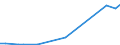 Flow: Exports / Measure: Values / Partner Country: Germany / Reporting Country: Italy incl. San Marino & Vatican