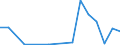 Flow: Exports / Measure: Values / Partner Country: Germany / Reporting Country: Japan