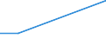 Flow: Exports / Measure: Values / Partner Country: Germany / Reporting Country: Latvia