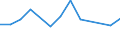 Flow: Exports / Measure: Values / Partner Country: Germany / Reporting Country: New Zealand