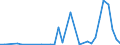 Flow: Exports / Measure: Values / Partner Country: Germany / Reporting Country: Sweden