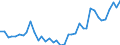 Flow: Exports / Measure: Values / Partner Country: Germany / Reporting Country: Switzerland incl. Liechtenstein