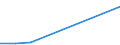 Flow: Exports / Measure: Values / Partner Country: Israel / Reporting Country: Australia