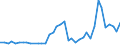 Flow: Exports / Measure: Values / Partner Country: Israel / Reporting Country: Germany