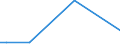 Flow: Exports / Measure: Values / Partner Country: Israel / Reporting Country: Sweden