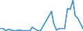 Flow: Exports / Measure: Values / Partner Country: Israel / Reporting Country: Switzerland incl. Liechtenstein