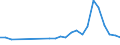 Flow: Exports / Measure: Values / Partner Country: World / Reporting Country: Austria