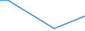 Flow: Exports / Measure: Values / Partner Country: World / Reporting Country: Chile