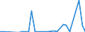 Flow: Exports / Measure: Values / Partner Country: World / Reporting Country: Finland