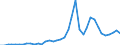 Flow: Exports / Measure: Values / Partner Country: World / Reporting Country: Japan