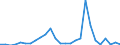 Flow: Exports / Measure: Values / Partner Country: World / Reporting Country: Korea, Rep. of