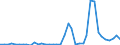 Flow: Exports / Measure: Values / Partner Country: World / Reporting Country: Netherlands