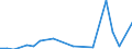 Flow: Exports / Measure: Values / Partner Country: World / Reporting Country: New Zealand