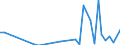 Flow: Exports / Measure: Values / Partner Country: World / Reporting Country: Portugal