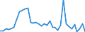 Flow: Exports / Measure: Values / Partner Country: World / Reporting Country: USA incl. PR. & Virgin Isds.