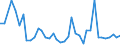 Flow: Exports / Measure: Values / Partner Country: Austria / Reporting Country: Germany