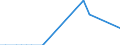 Flow: Exports / Measure: Values / Partner Country: Austria / Reporting Country: Japan