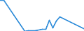 Flow: Exports / Measure: Values / Partner Country: Austria / Reporting Country: Netherlands