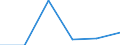 Flow: Exports / Measure: Values / Partner Country: Austria / Reporting Country: Slovenia