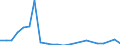 Flow: Exports / Measure: Values / Partner Country: Austria / Reporting Country: Switzerland incl. Liechtenstein