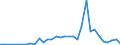 Flow: Exports / Measure: Values / Partner Country: Austria / Reporting Country: USA incl. PR. & Virgin Isds.