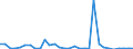 Flow: Exports / Measure: Values / Partner Country: France incl. Monaco & overseas / Reporting Country: Belgium