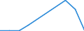 Flow: Exports / Measure: Values / Partner Country: France incl. Monaco & overseas / Reporting Country: Estonia