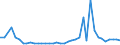 Flow: Exports / Measure: Values / Partner Country: France incl. Monaco & overseas / Reporting Country: Germany