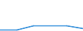 Flow: Exports / Measure: Values / Partner Country: France incl. Monaco & overseas / Reporting Country: Slovenia