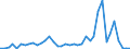 Flow: Exports / Measure: Values / Partner Country: France incl. Monaco & overseas / Reporting Country: Switzerland incl. Liechtenstein