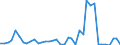 Flow: Exports / Measure: Values / Partner Country: France incl. Monaco & overseas / Reporting Country: United Kingdom