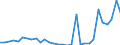 Flow: Exports / Measure: Values / Partner Country: Germany / Reporting Country: Belgium