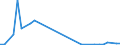 Flow: Exports / Measure: Values / Partner Country: Germany / Reporting Country: Canada