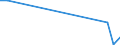 Flow: Exports / Measure: Values / Partner Country: Germany / Reporting Country: Denmark