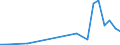 Flow: Exports / Measure: Values / Partner Country: Germany / Reporting Country: Estonia