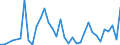 Flow: Exports / Measure: Values / Partner Country: World / Reporting Country: Australia