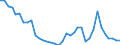 Flow: Exports / Measure: Values / Partner Country: World / Reporting Country: France incl. Monaco & overseas