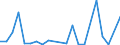 Flow: Exports / Measure: Values / Partner Country: World / Reporting Country: New Zealand